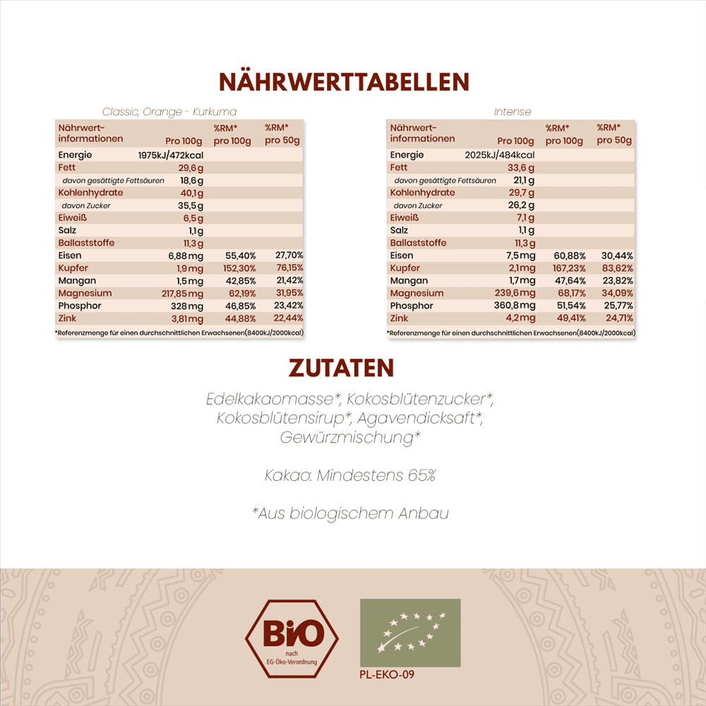 nahrwerttabelle_Kakao_Zeremonie - Flow of Passion